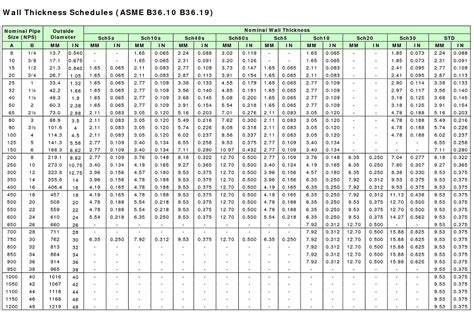 welded pipe wall thickness chart